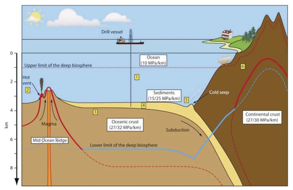 The location of the deep biosphere. Image: rimg.geoscience.org