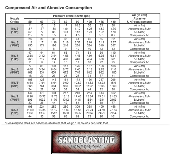 Sandblast Media Chart