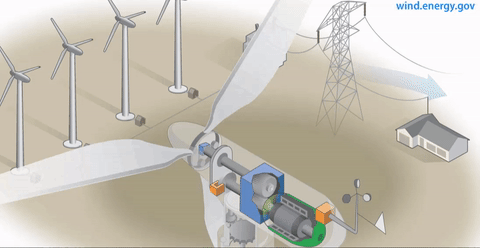 Petroleum Product of the Week: Wind Turbines? - Industrial Outpost - The  Official News Source of PSC