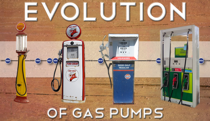Evolution of the Gas Pump - Petroleum Service Company