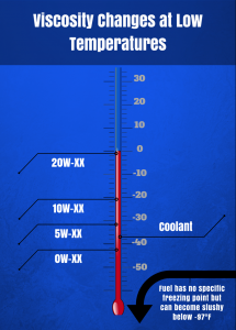 cold weather, lower viscosity, cold affects cars, how winter affects vehicles